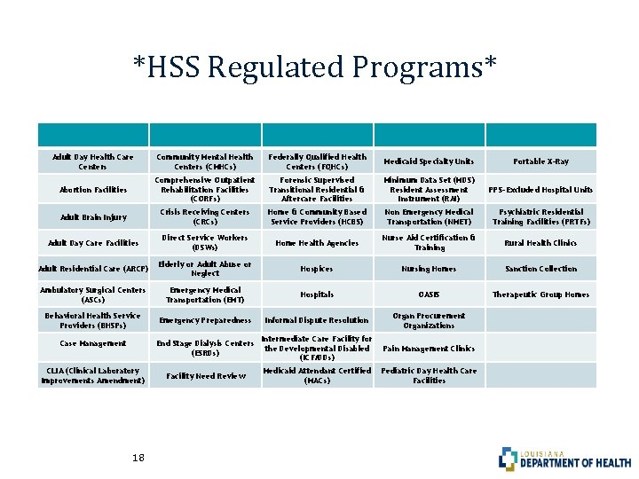 *HSS Regulated Programs* Adult Day Health Care Centers Community Mental Health Centers (CMHCs) Federally *HSS Regulated Programs* Adult Day Health Care Centers Community Mental Health Centers (CMHCs) Federally
