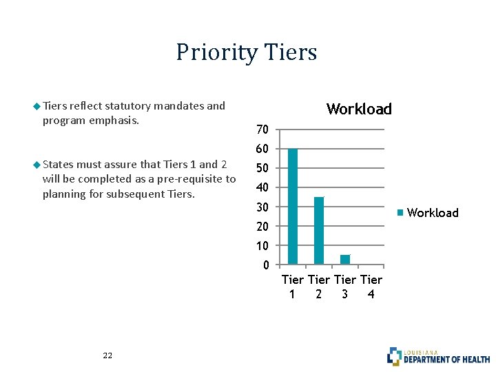 Priority Tiers reflect statutory mandates and program emphasis. States must assure that Tiers 1