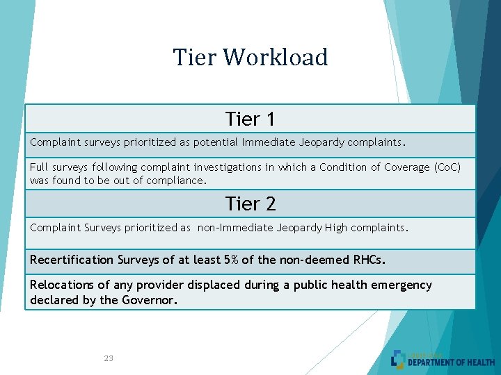 Tier Workload Tier 1 Complaint surveys prioritized as potential Immediate Jeopardy complaints. Full surveys