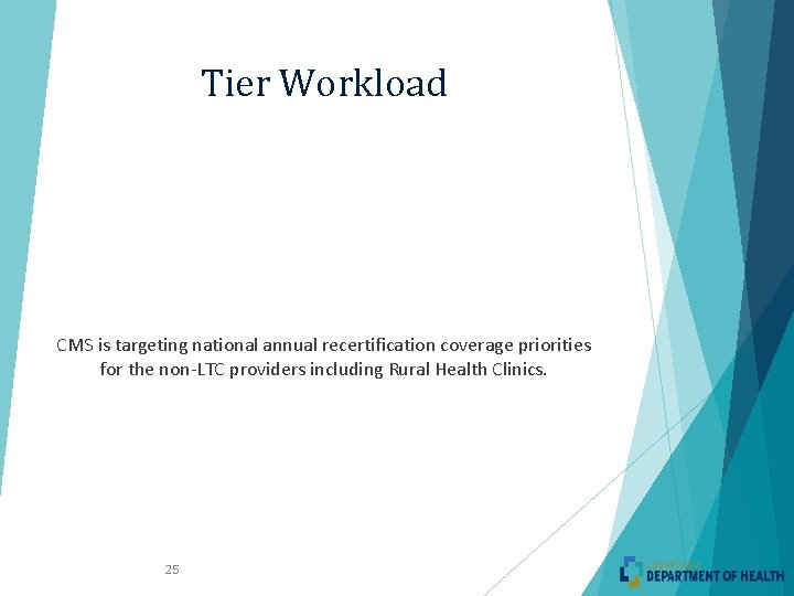 Tier Workload CMS is targeting national annual recertification coverage priorities for the non-LTC providers