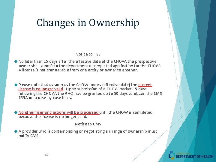 Changes in Ownership Notice to HSS No later than 15 days after the effective Changes in Ownership Notice to HSS No later than 15 days after the effective
