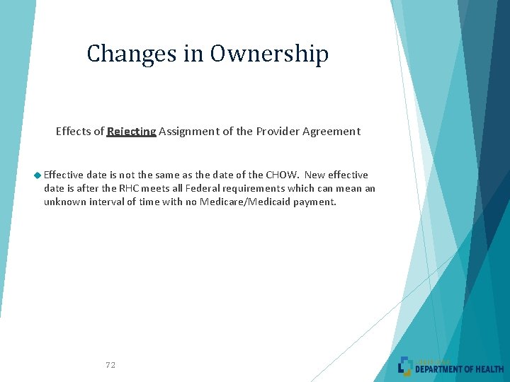 Changes in Ownership Effects of Rejecting Assignment of the Provider Agreement Effective date is