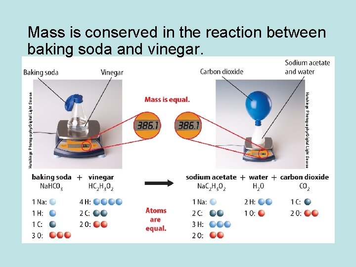 Hutchings Photography/Digital Light Source Mass is conserved in the reaction between baking soda and