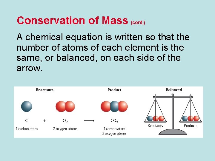 Conservation of Mass (cont. ) A chemical equation is written so that the number