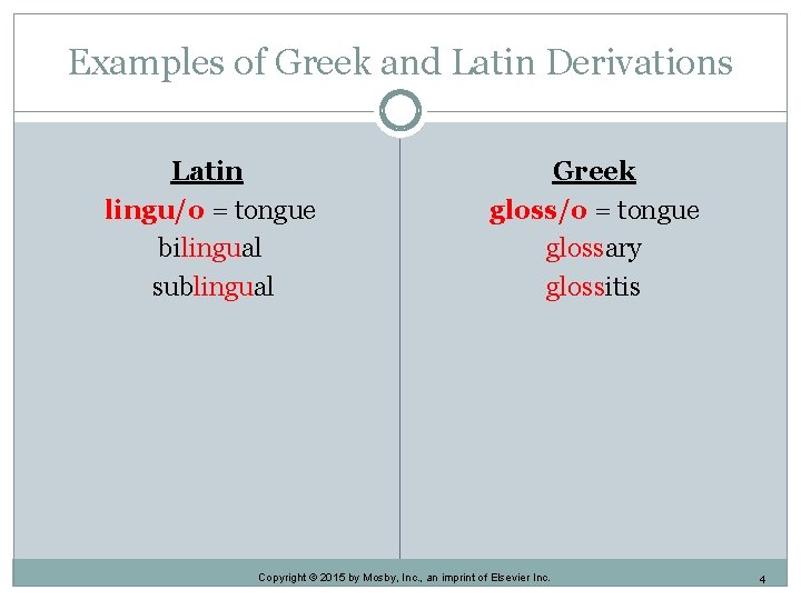 Examples of Greek and Latin Derivations Latin lingu/o = tongue bilingual sublingual Greek gloss/o Examples of Greek and Latin Derivations Latin lingu/o = tongue bilingual sublingual Greek gloss/o