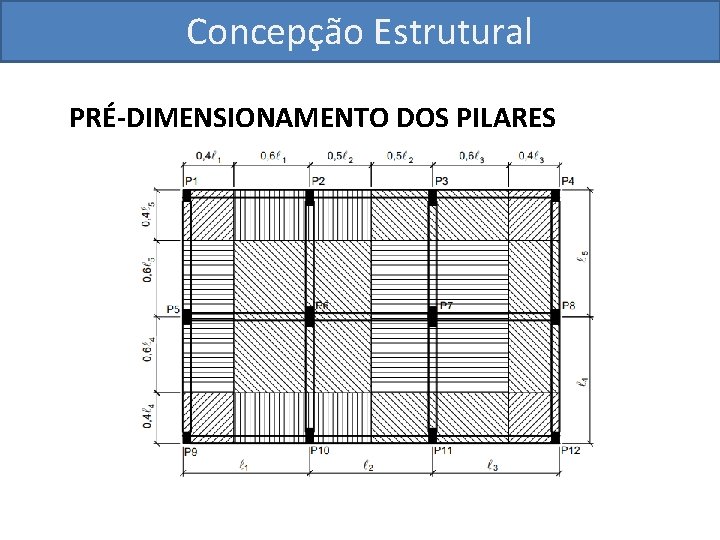 Concepção Estrutural PRÉ-DIMENSIONAMENTO DOS PILARES 