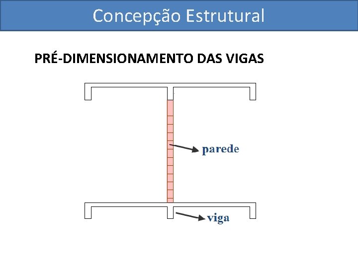 Concepção Estrutural PRÉ-DIMENSIONAMENTO DAS VIGAS 