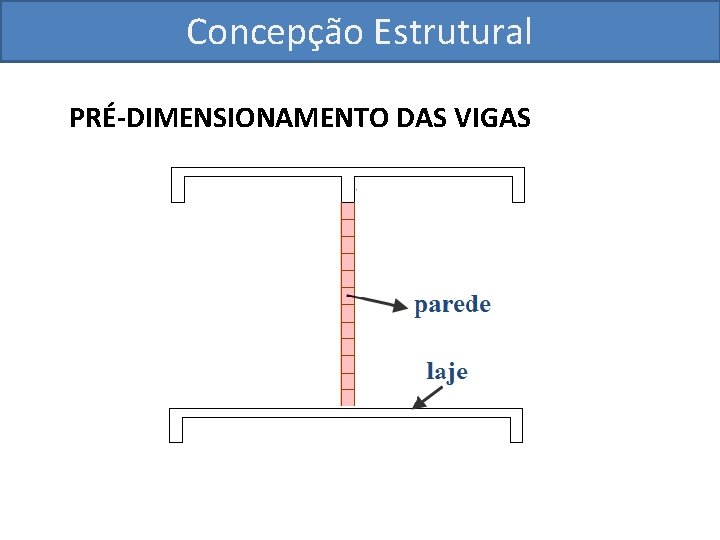 Concepção Estrutural PRÉ-DIMENSIONAMENTO DAS VIGAS 