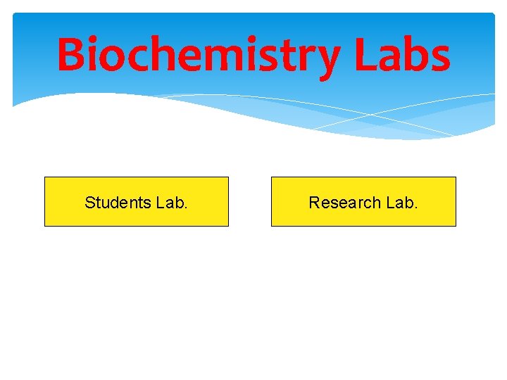 Biochemistry Labs Students Lab. Research Lab. 