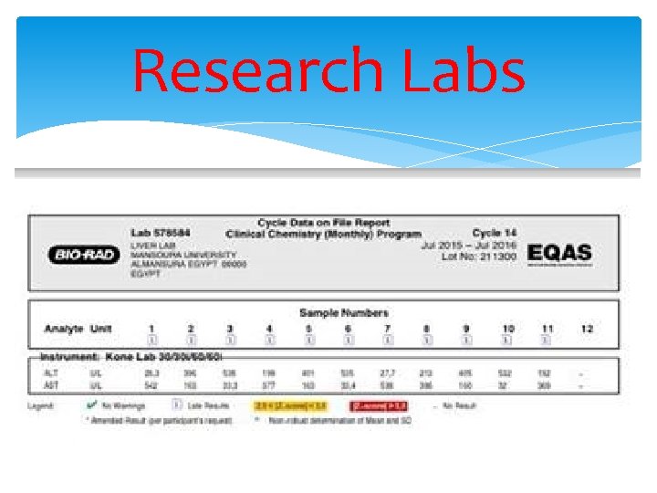 Research Labs 