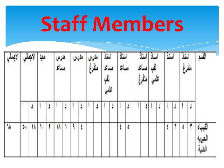 Staff Members 