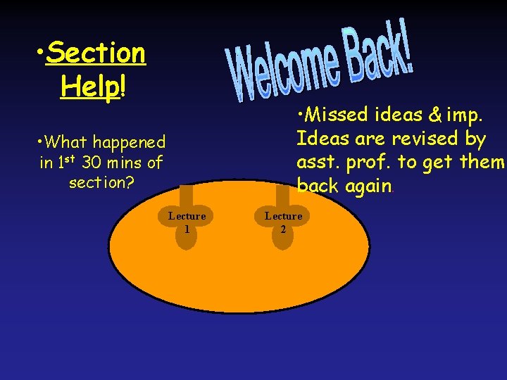  • Section Help! • Missed ideas & imp. Ideas are revised by asst.