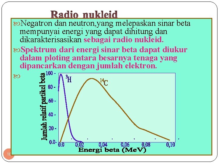  Negatron dan neutron, yang melepaskan sinar beta mempunyai energi yang dapat dihitung dan