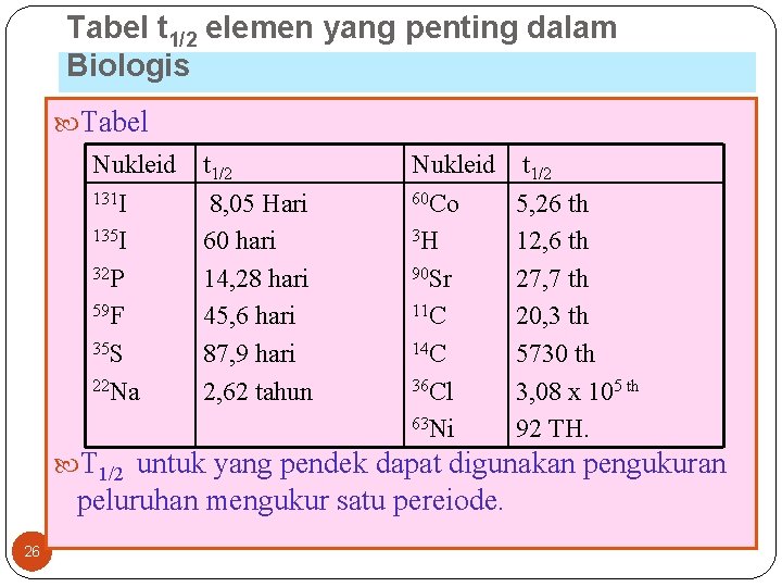 Tabel t 1/2 elemen yang penting dalam Biologis Tabel Nukleid 131 I 135 I