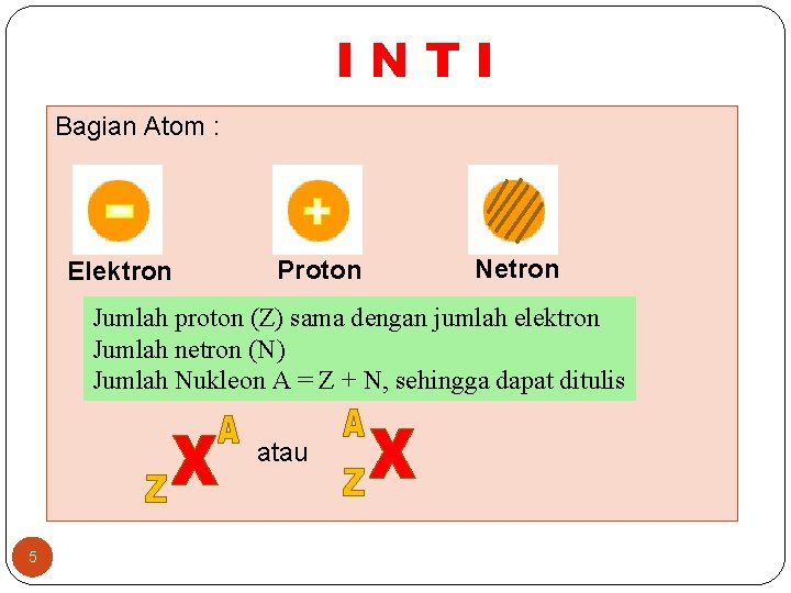 INTI Bagian Atom : Elektron Proton Netron Jumlah proton (Z) sama dengan jumlah elektron