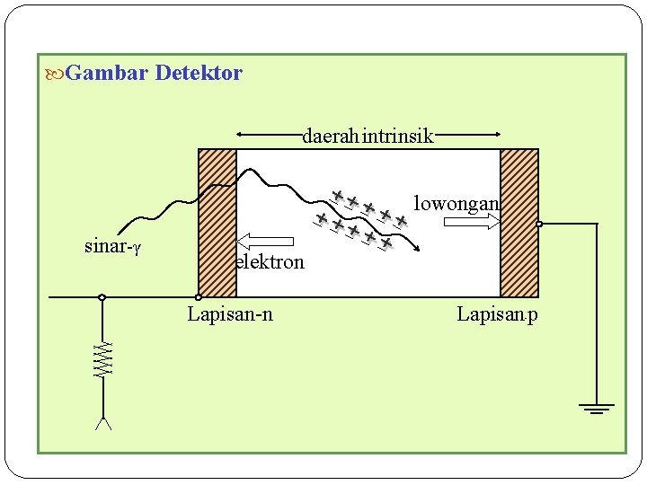  Gambar Detektor daerah intrinsik lowongan sinar-γ elektron Lapisan-n 60 Lapisan p - 