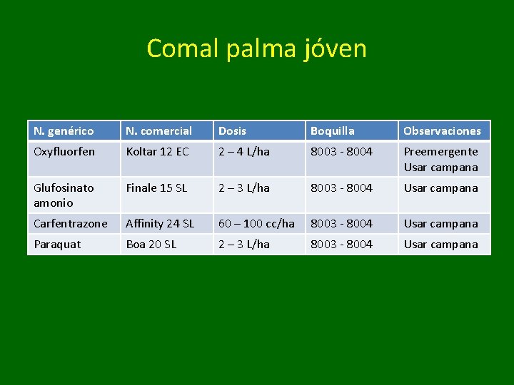 Comal palma jóven N. genérico N. comercial Dosis Boquilla Observaciones Oxyfluorfen Koltar 12 EC