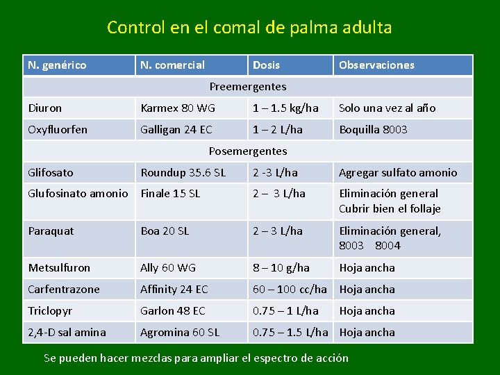 Control en el comal de palma adulta N. genérico N. comercial Dosis Observaciones Preemergentes