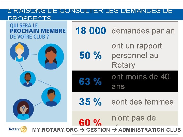 5 RAISONS DE CONSULTER LES DEMANDES DE PROSPECTS 18 000 demandes par an 63