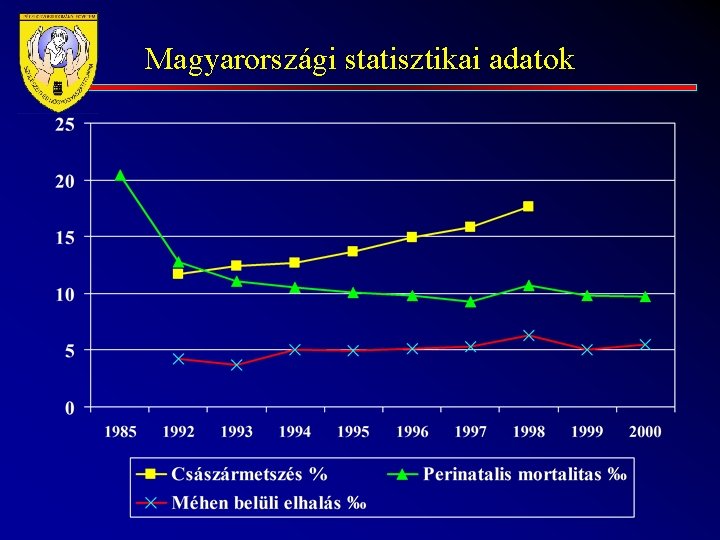 Magyarországi statisztikai adatok 