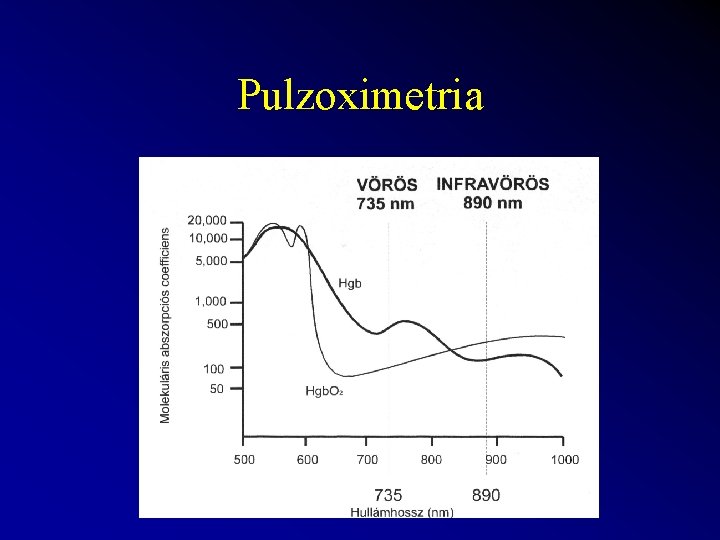 Pulzoximetria 