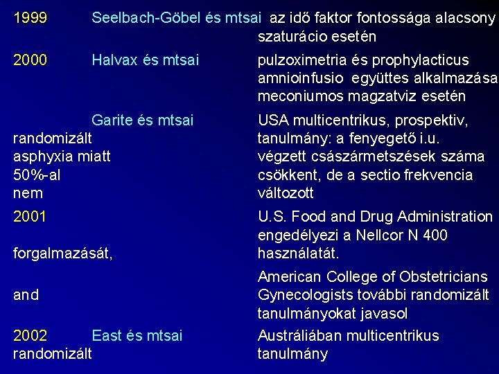 1999 Seelbach-Göbel és mtsai az idő faktor fontossága alacsony szaturácio esetén 2000 Halvax és