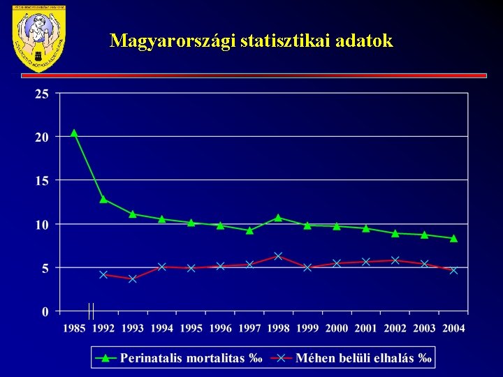 Magyarországi statisztikai adatok 