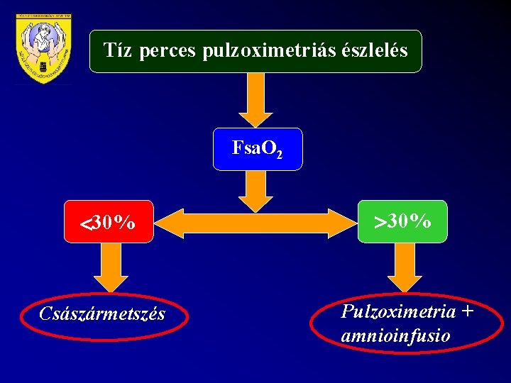 Tíz perces pulzoximetriás észlelés Fsa. O 2 30% Császármetszés Pulzoximetria + amnioinfusio 