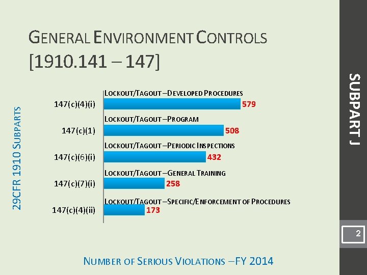 GENERAL ENVIRONMENT CONTROLS [1910. 141 – 147] 29 CFR 1910 SUBPARTS 147(c)(4)(i) 579 LOCKOUT/TAGOUT