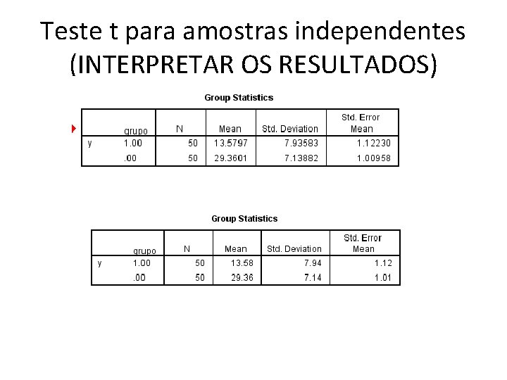 Teste t para amostras independentes (INTERPRETAR OS RESULTADOS) Teste t para amostras independentes (INTERPRETAR OS RESULTADOS)