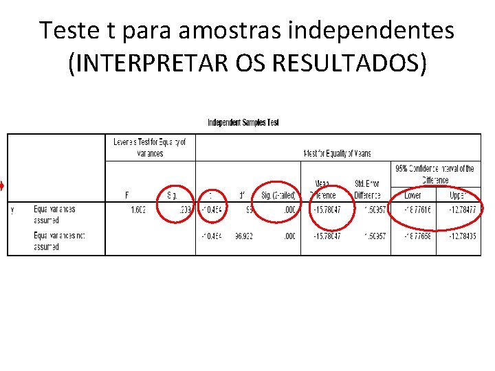 Teste t para amostras independentes (INTERPRETAR OS RESULTADOS) 