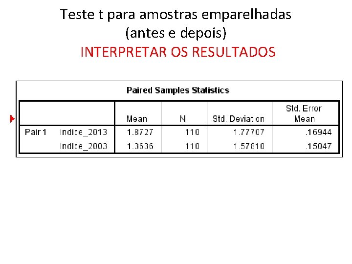 Teste t para amostras emparelhadas (antes e depois) INTERPRETAR OS RESULTADOS 