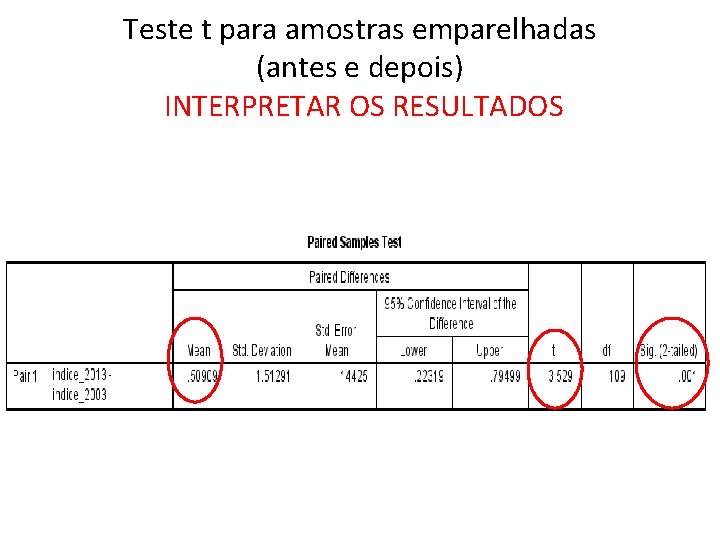 Teste t para amostras emparelhadas (antes e depois) INTERPRETAR OS RESULTADOS 