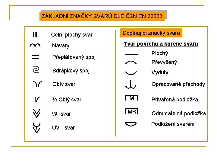ZÁKLADNÍ ZNAČKY SVARŮ DLE ČSN EN 22553 Čelní plochý svar Doplňující značky svaru Návary