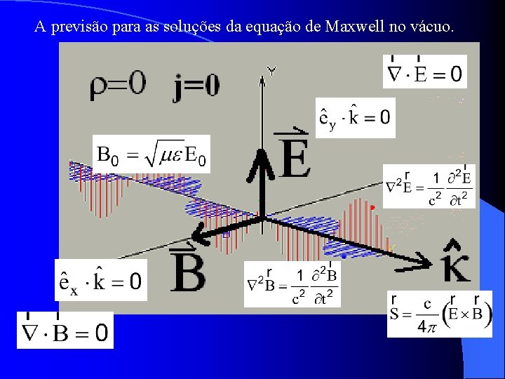 A previsão para as soluções da equação de Maxwell no vácuo. 