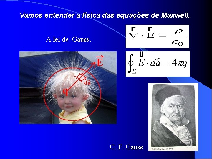 Vamos entender a física das equações de Maxwell. A lei de Gauss. C. F.