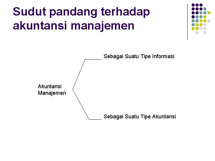 Sudut pandang terhadap akuntansi manajemen Sebagai Suatu Tipe Informasi Akuntansi Manajemen Sebagai Suatu Tipe