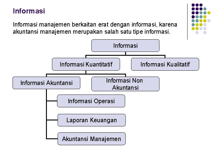 Informasi manajemen berkaitan erat dengan informasi, karena akuntansi manajemen merupakan salah satu tipe informasi.