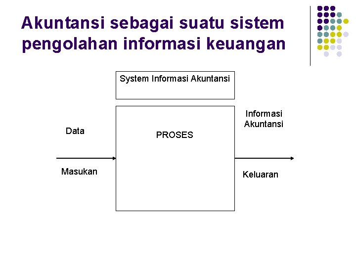 Akuntansi sebagai suatu sistem pengolahan informasi keuangan System Informasi Akuntansi Data Masukan Informasi Akuntansi