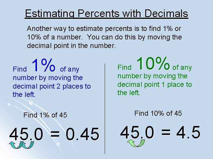 Estimating Percents with Decimals Another way to estimate percents is to find 1% or