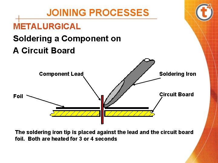 JOINING PROCESSES METALURGICAL Soldering a Component on A Circuit Board Component Lead Foil Soldering JOINING PROCESSES METALURGICAL Soldering a Component on A Circuit Board Component Lead Foil Soldering