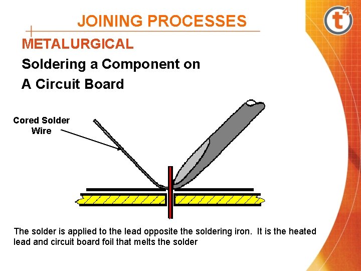 JOINING PROCESSES METALURGICAL Soldering a Component on A Circuit Board Cored Solder Wire The JOINING PROCESSES METALURGICAL Soldering a Component on A Circuit Board Cored Solder Wire The