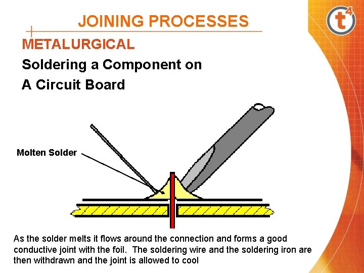 JOINING PROCESSES METALURGICAL Soldering a Component on A Circuit Board Molten Solder As the JOINING PROCESSES METALURGICAL Soldering a Component on A Circuit Board Molten Solder As the