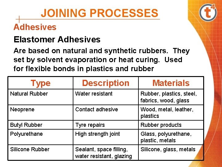 JOINING PROCESSES Adhesives Elastomer Adhesives Are based on natural and synthetic rubbers. They set JOINING PROCESSES Adhesives Elastomer Adhesives Are based on natural and synthetic rubbers. They set