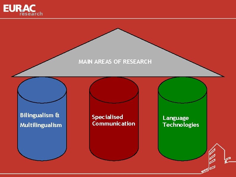 Institute for Specialised Communication and Multilingualism MAIN AREAS OF RESEARCH Bilingualism & Multilingualism Natascia