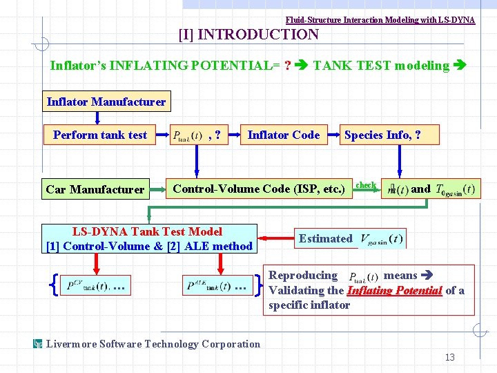 Fluid-Structure Interaction Modeling with LS-DYNA [I] INTRODUCTION Inflator’s INFLATING POTENTIAL= ? TANK TEST modeling