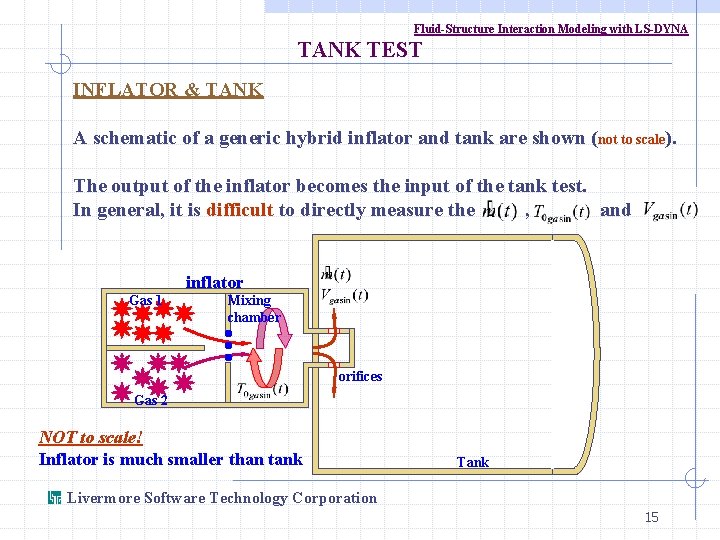 Fluid-Structure Interaction Modeling with LS-DYNA TANK TEST INFLATOR & TANK A schematic of a