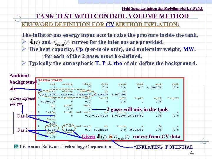 Fluid-Structure Interaction Modeling with LS-DYNA TANK TEST WITH CONTROL VOLUME METHOD KEYWORD DEFINITION FOR