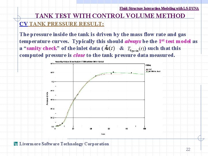 Fluid-Structure Interaction Modeling with LS-DYNA TANK TEST WITH CONTROL VOLUME METHOD CV TANK PRESSURE