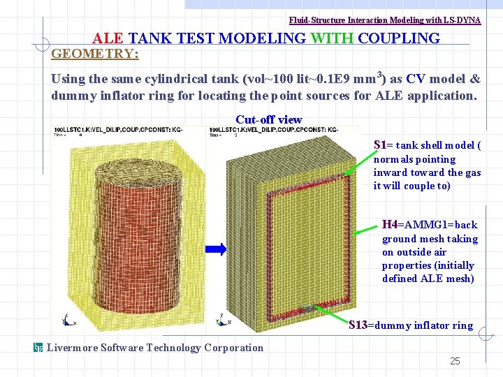 Fluid-Structure Interaction Modeling with LS-DYNA ALE TANK TEST MODELING WITH COUPLING GEOMETRY: Using the